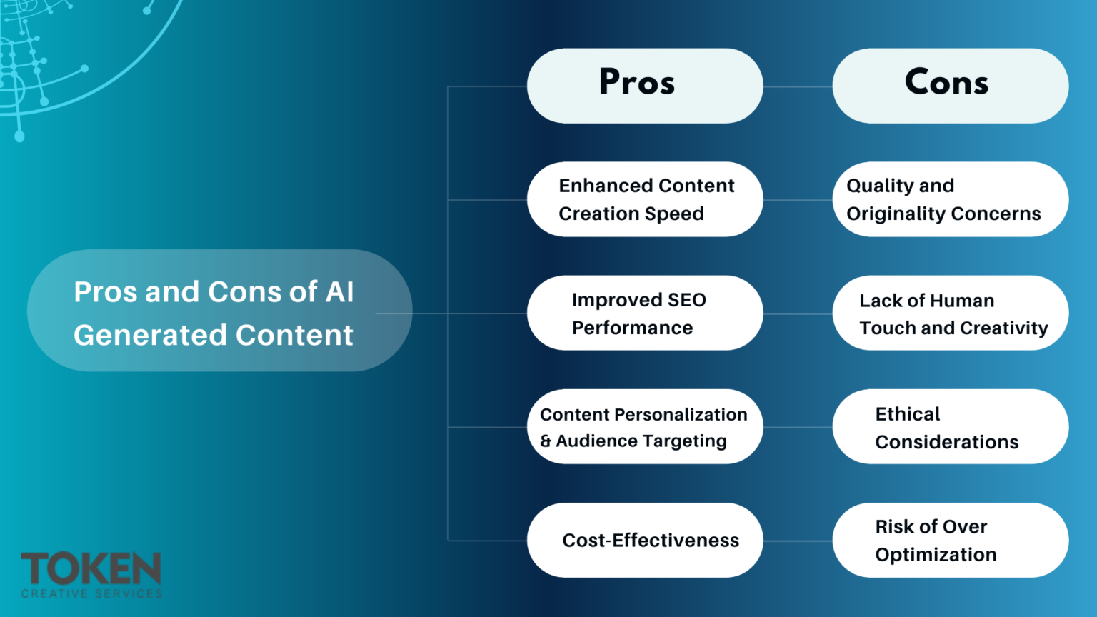AI-Generated Content for SEO Pros and Cons