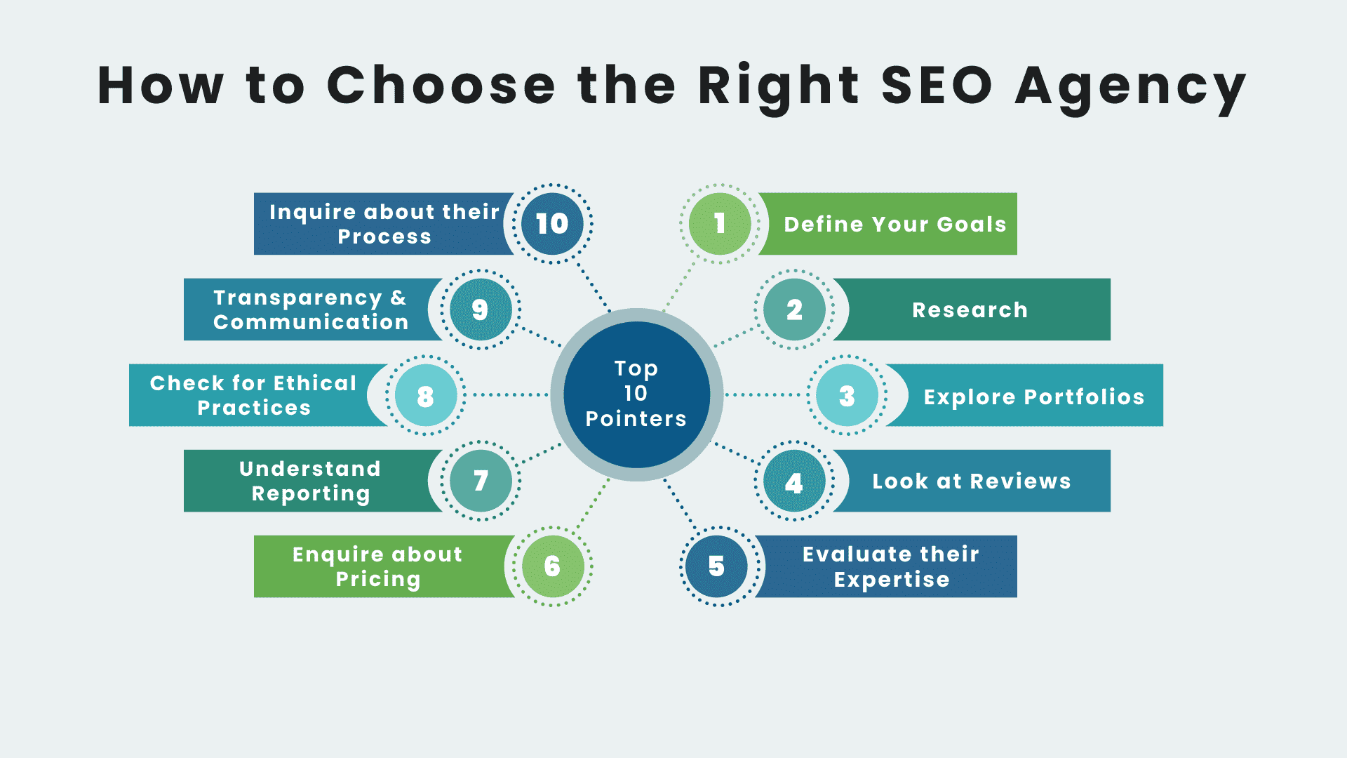 factors to help you choose the right SEO agency