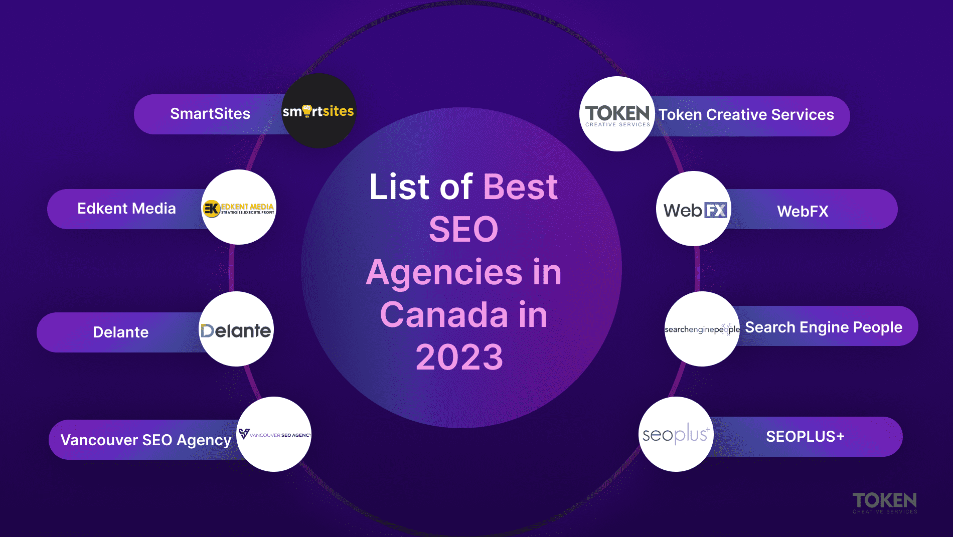 Top 8 SEO agency in Canada