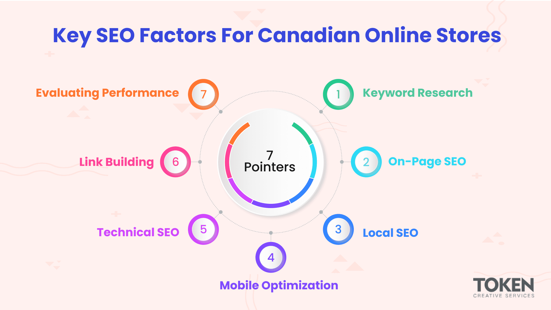 Key SEO Factors for Canadian Online Stores