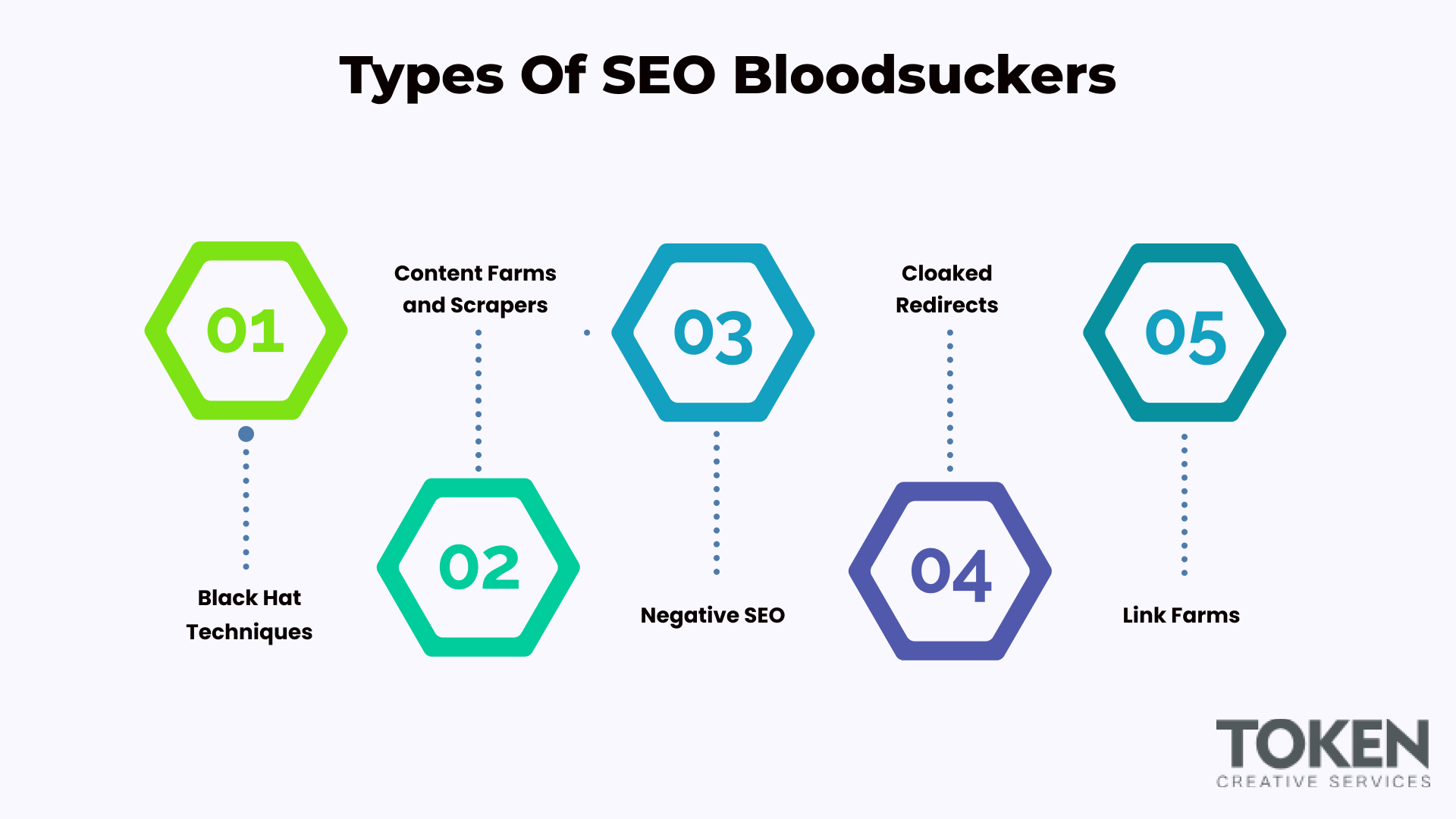 Types of SEO Bloodsuckers