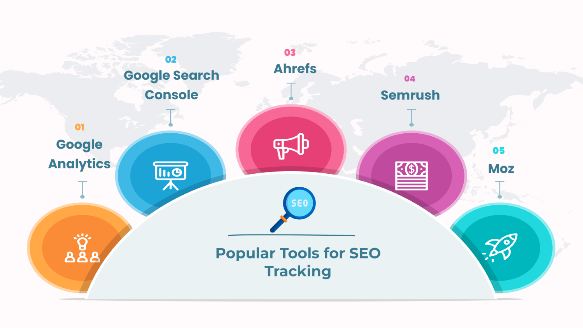 Popular Tools for SEO Tracking