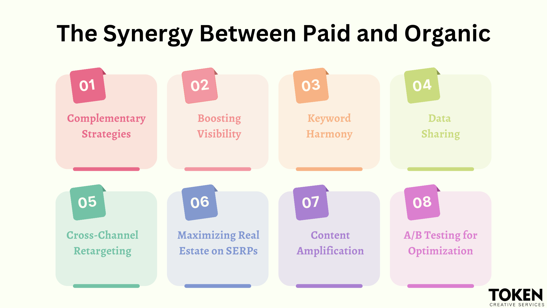The Synergy Between Paid and Organic