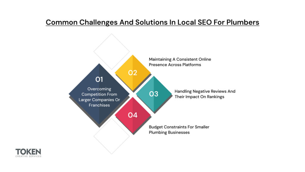 Common Challenges and Solutions in Local SEO for Plumbers