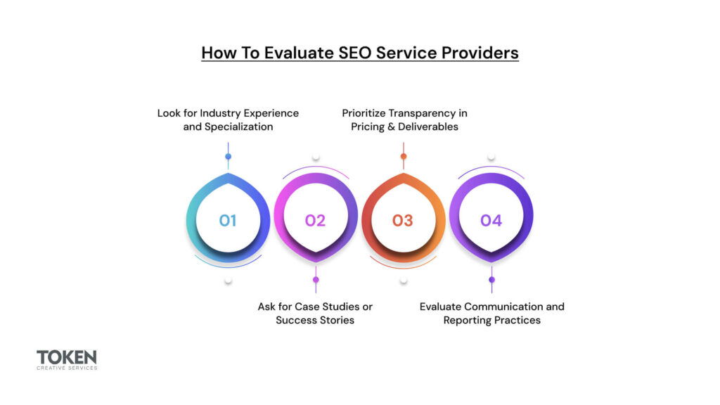 How to Evaluate SEO Service Providers