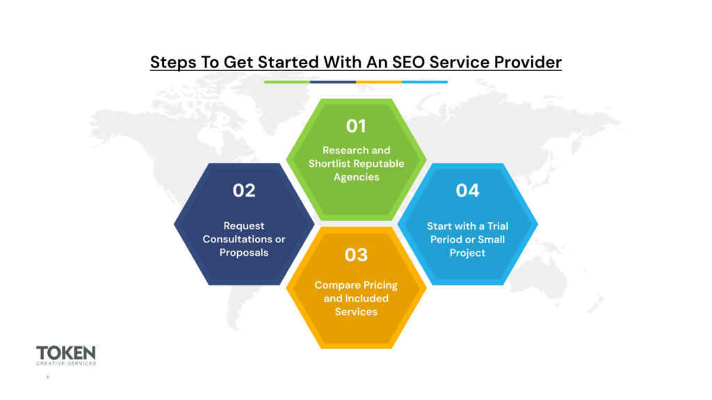 Steps to Get Started with an SEO Service Provider