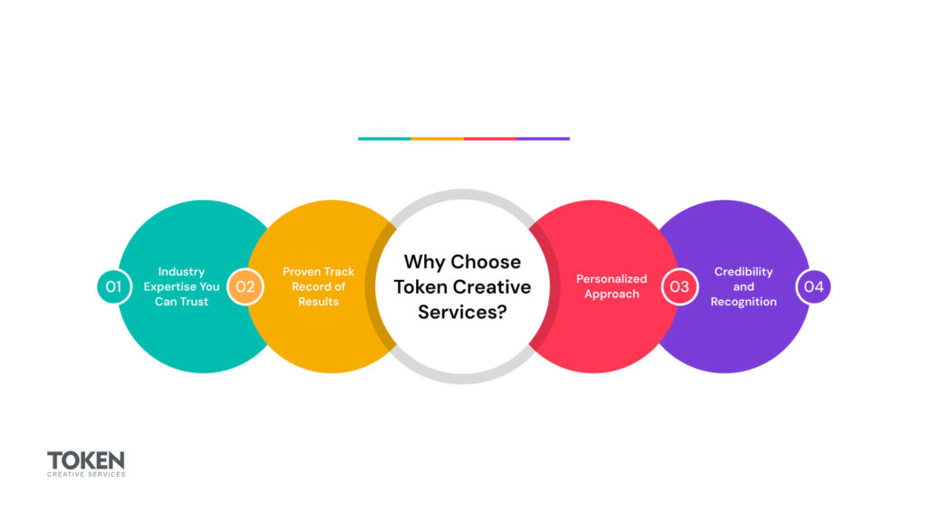 Why Choose Token Creative Services