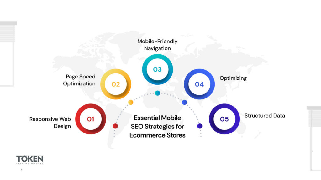 Essential Mobile SEO Strategies for Ecommerce Stores