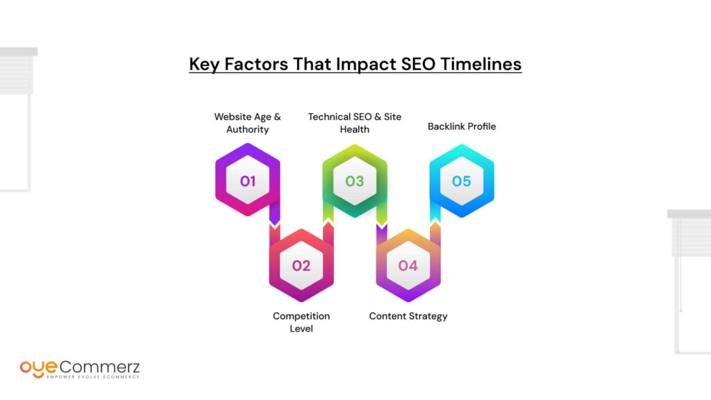 Key Factors That Impact SEO Timelines