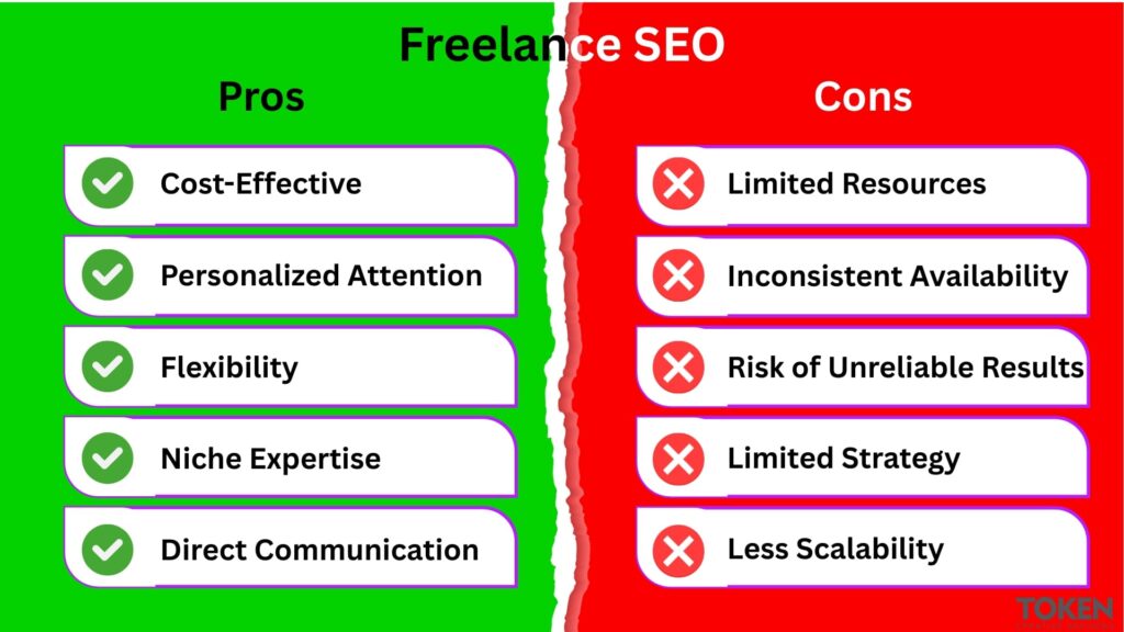 Hiring Freelancer SEO expert - Pros and Cons