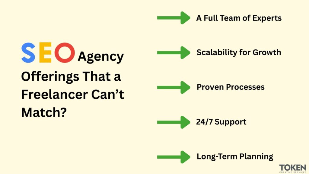 Offerings by an SEO agency