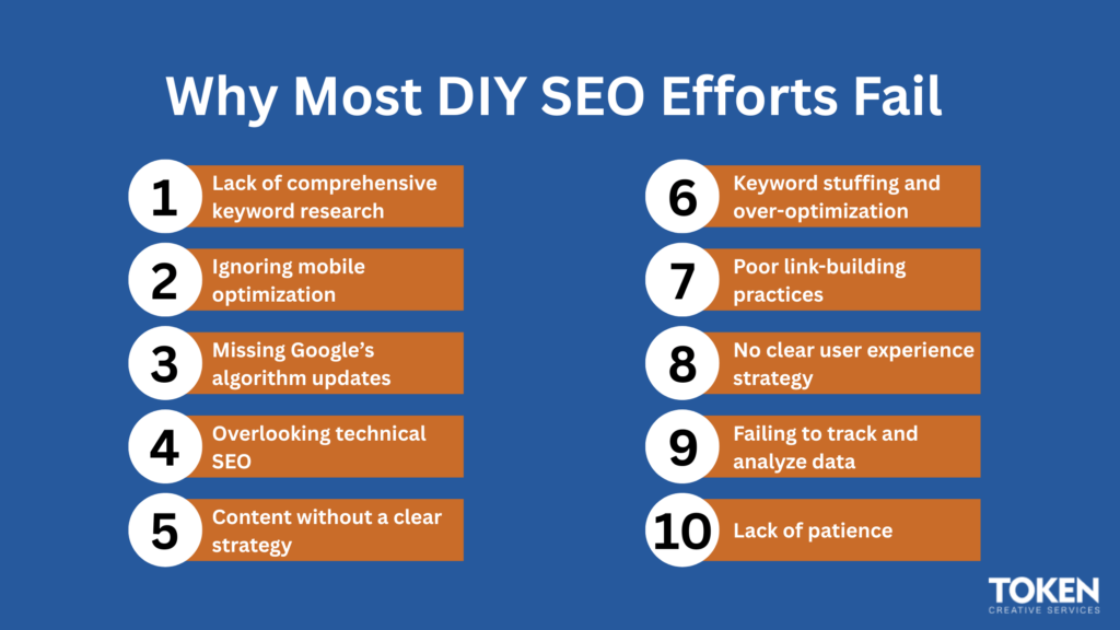 Why Most DIY SEO Efforts Fail