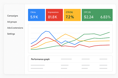 Get free Google ad campaign audit
